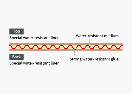 Waterproof processing