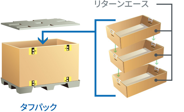 リターンエース